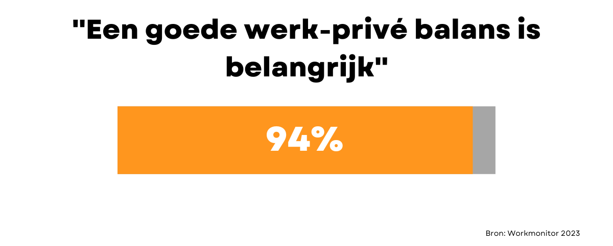 werk-privé balans pd personeel