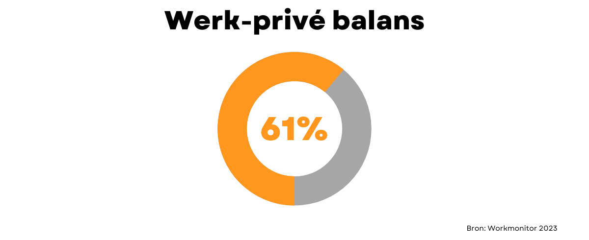 werk-privé balans pd personeel