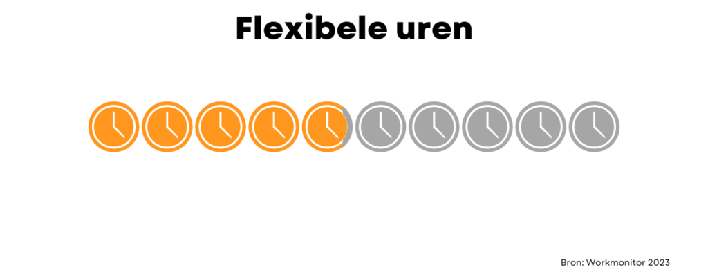 Flexibele uren