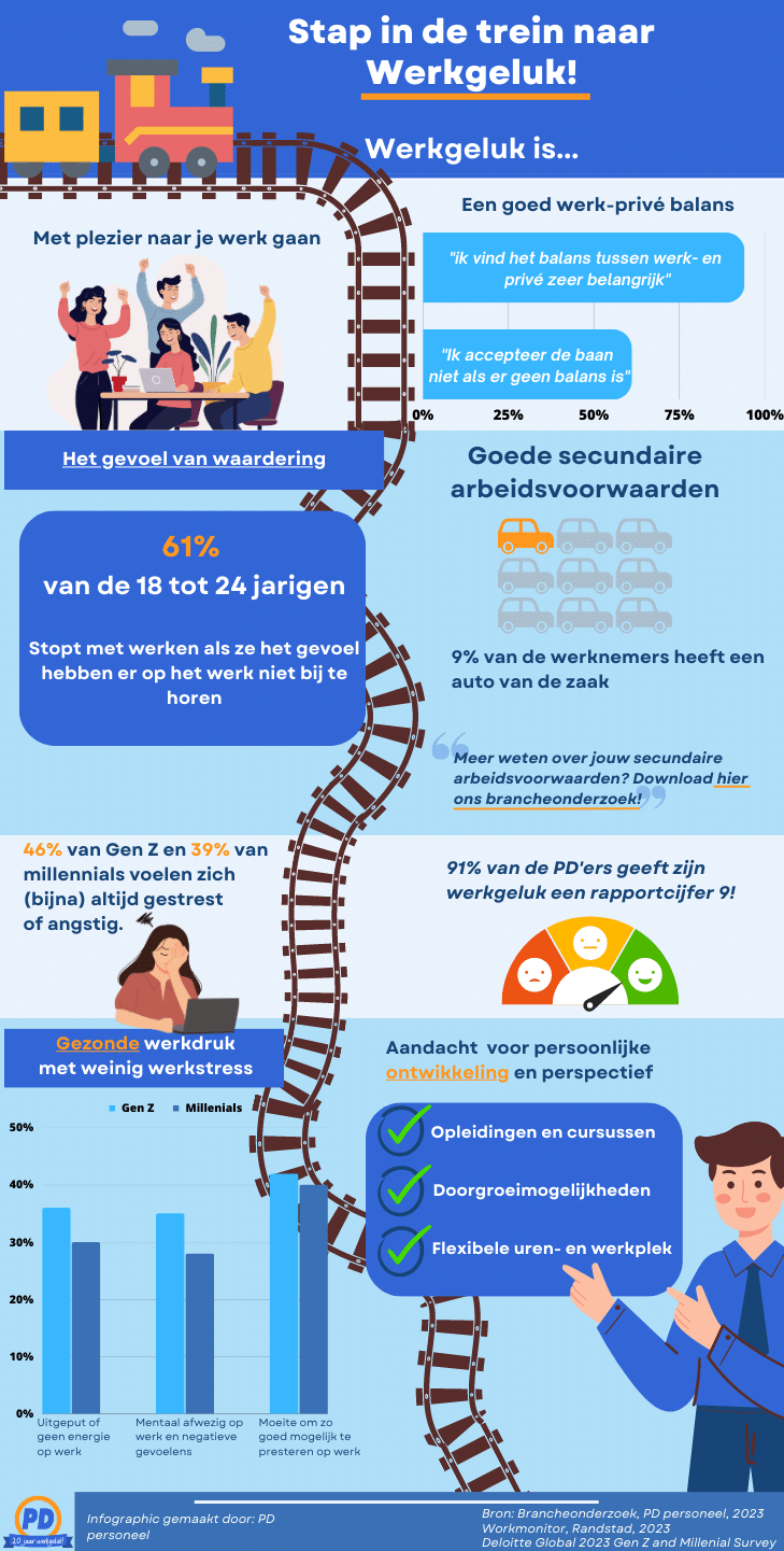 Infographic Werkgeluk